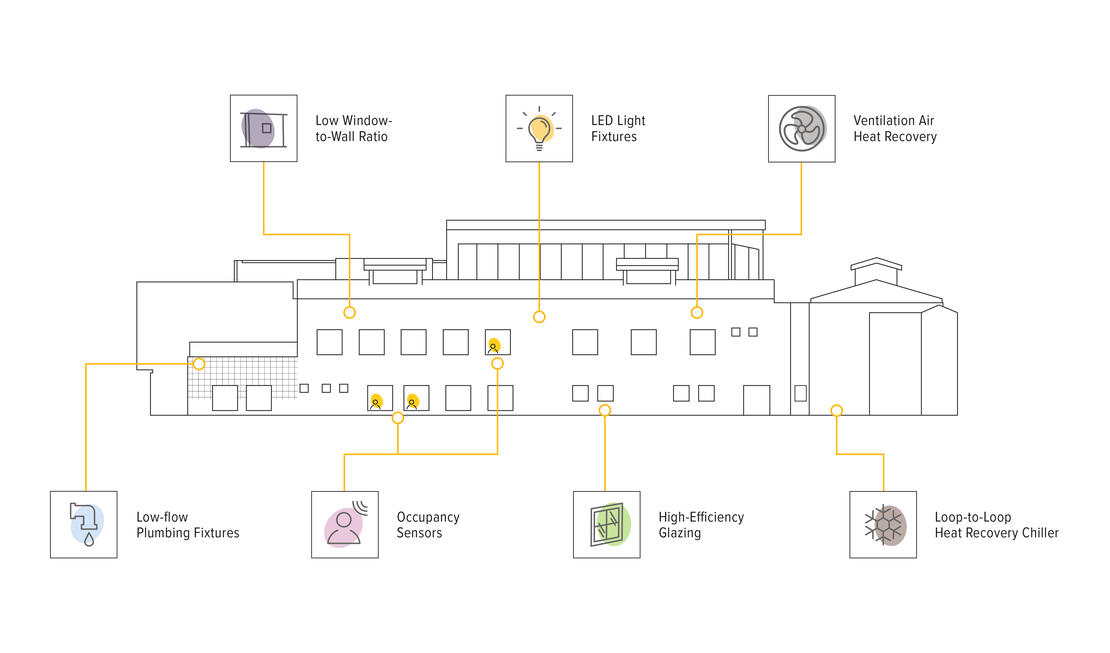 S+A_FPT_KPUSpruceBuilding_1.jpg