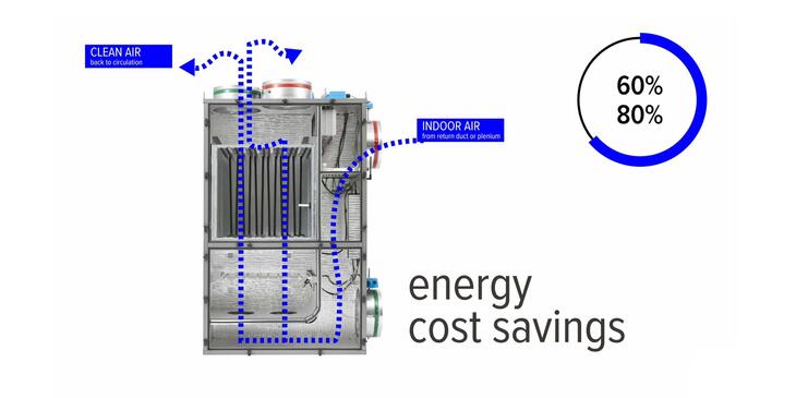 Air Scrubber Video Thumbnail