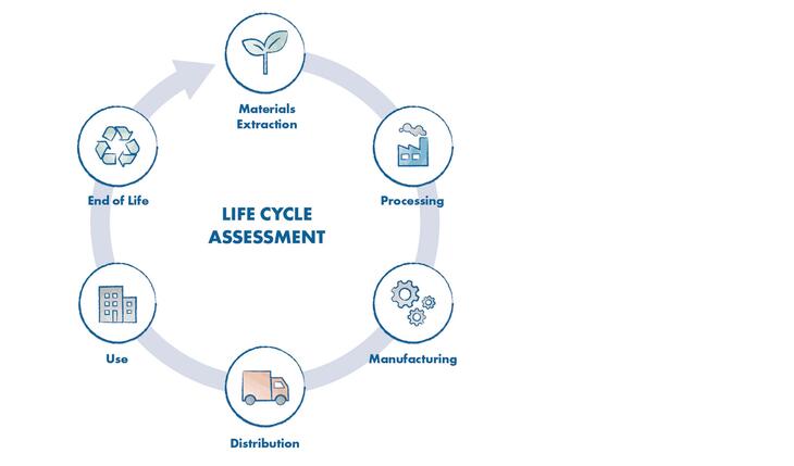 Life Cycle Assessment