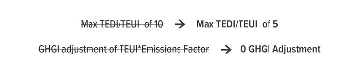 Maximum Energy Use and Emissions Intensities SA 5