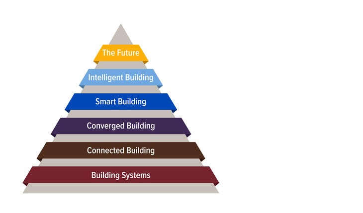 Connectivity_TriangleChart_wide02