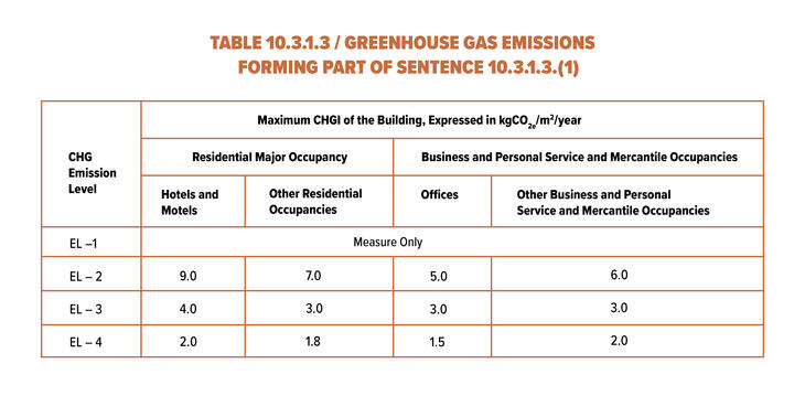 GreenHouseGasEmissions_D1_SA