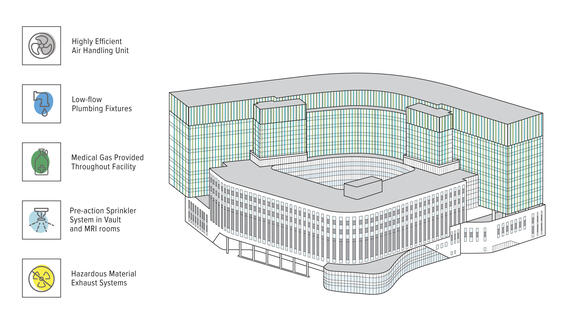 Calgary Cancer Centre