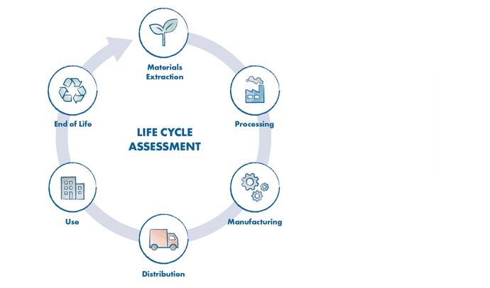 Life Cycle Assessment