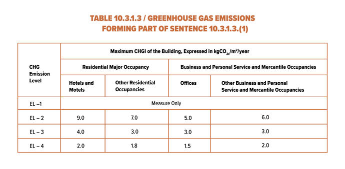 GreenHouseGasEmissions_D1_SA